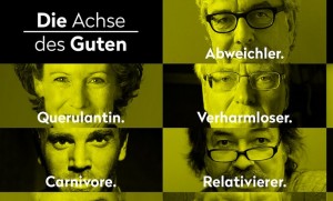 Achse-Aktion