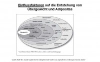 Adipositas bei Kindern – was geht?