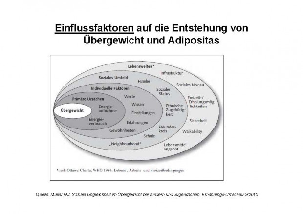 Ausdruck Präsentation Seminar Tag 1 QK 26.4.13(0) 5