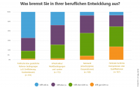 Wenn sich Ernährungsfachkräfte mal so richtig ‚auskotzen‘