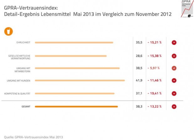 Druck