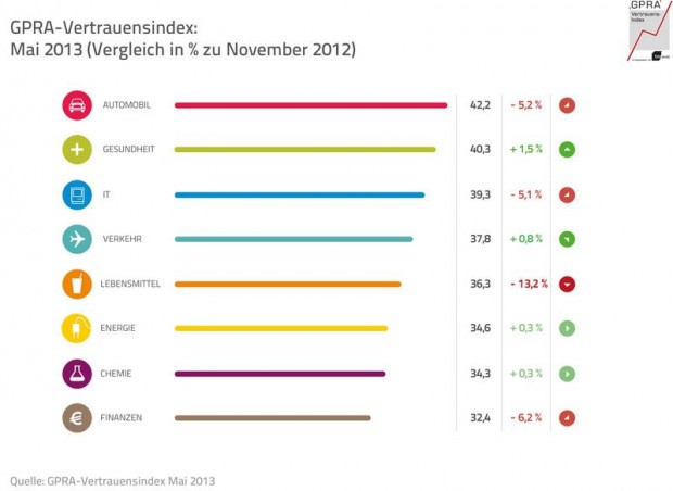 Druck